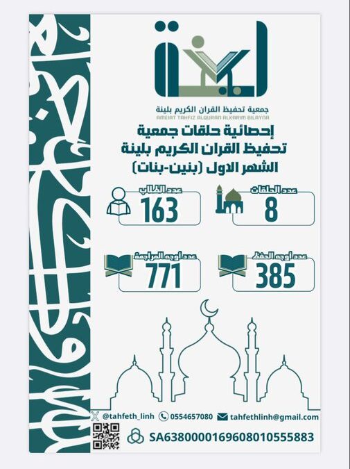 احصائية الشهر الأول لحلقات جمعية تحفيظ القران الكريم بلينة
