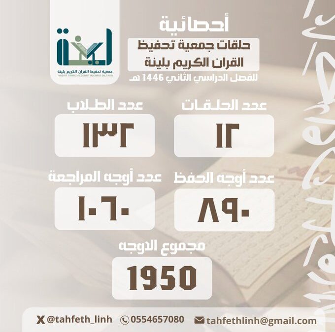 احصائية حلقات جمعية تحفيظ القرآن الكريم بلينة للفصل الدراسي الثاني لعام 1446هـ