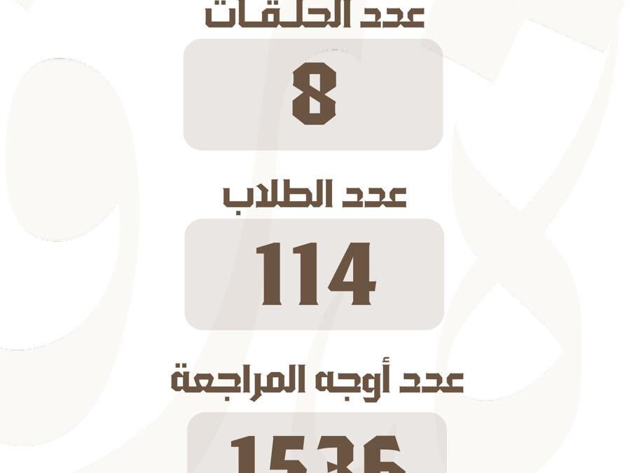 الاحصائية النهائية لحلقات جمعية تحفيظ القرآن الكريم الدورة الصيفية