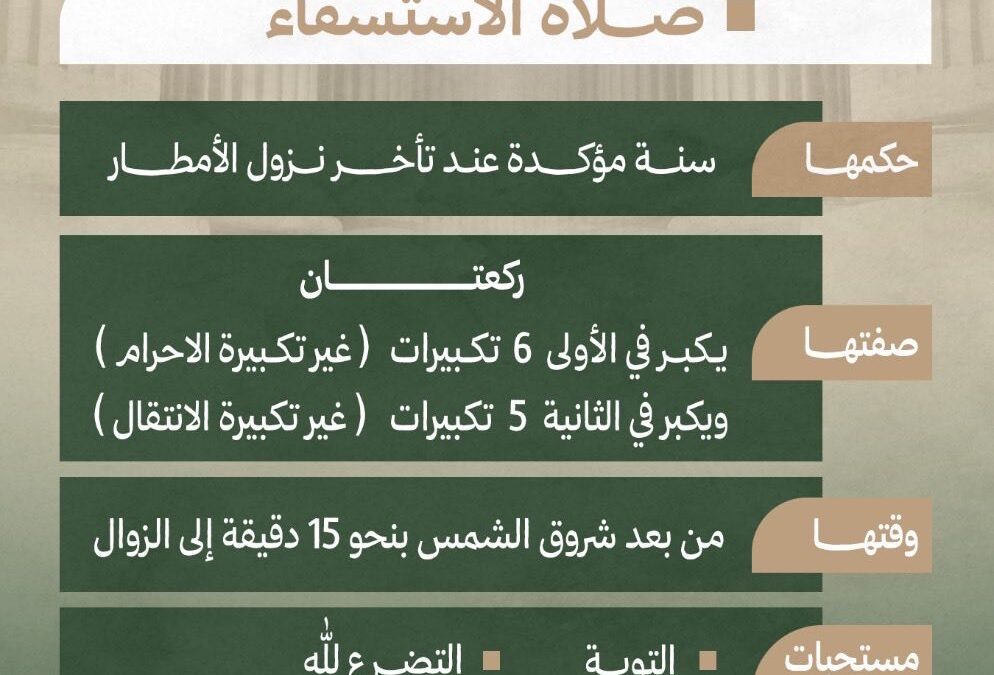 صلاة الاستسقاء