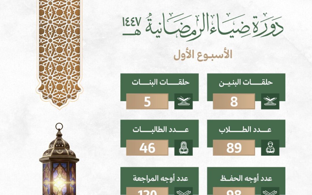 حصاد دورة #ضياء_الرمضانية ( الأسبوع الأول )
