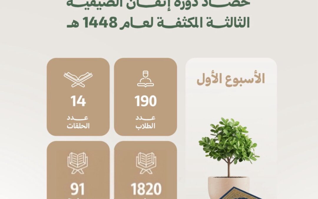 حصاد الأسبوع الأول دورة #إتقان الصيفية